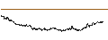 Intraday Chart für Schaeffler AG