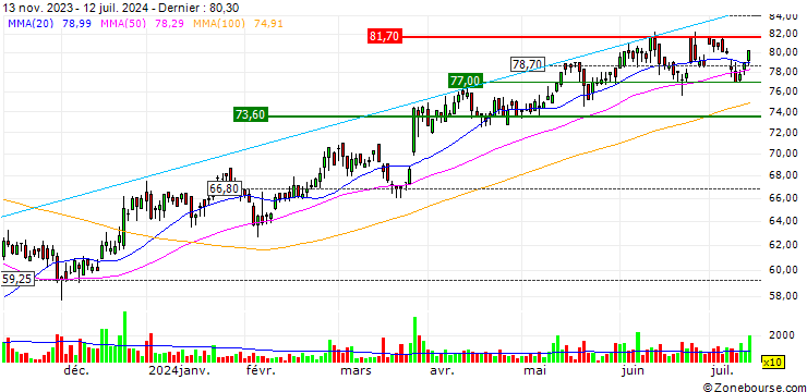 Graphique OPEN END TURBO CALL-OPTIONSSCHEIN MIT SL - HORNBACH HOLDING AG & CO.