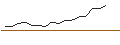 Intraday Chart für Franklin K2 Alt Strats N(acc)EUR-H1