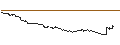 Intraday Chart für Japanese Yen (b) vs Kyrgyzstan Som Spot (JPY/KGS)