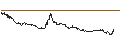 Graphique intraday de Japanese Yen (b) vs Sudan Pound Spot (JPY/SDG)