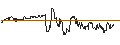 Intraday Chart für iShares MSCI New Zealand ETF - USD
