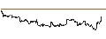 Intraday Chart für iShares MSCI Brazil Small-Cap ETF - USD