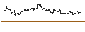 Intraday Chart für Vanguard Russell 1000 Value ETF - USD