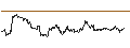Intraday Chart für Vanguard Russell 2000 Growth ETF - USD
