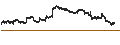 Intraday Chart für Vanguard Short-Term Treasury ETF - USD