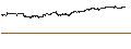 Intraday Chart für The First Bank Of Toyama, Ltd.