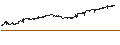 Intraday Chart für Camurus AB