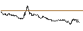 Intraday Chart für Japanese Yen (b) vs New Mozambique Metical Spot (JPY/MZN)