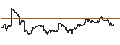Intraday Chart für Janus Small Cap Growth Alpha ETF - USD