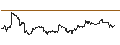 Intraday-grafiek van Janus Small Cap Growth Alpha ETF - USD