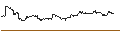 Graphique intraday de Janus Small Cap Growth Alpha ETF - USD