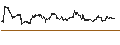 Graphique intraday de Janus Small/Mid Cap Growth Alpha ETF - USD