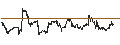 Intraday Chart für Janus Small/Mid Cap Growth Alpha ETF - USD