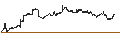 Gráfico intradía de Janus Small/Mid Cap Growth Alpha ETF - USD