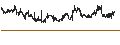Intraday Chart für METO BANK