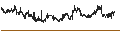 Intraday Chart für METO BANK