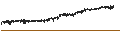 Intraday Chart für Cerillion Plc