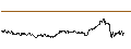 Intraday Chart für Kerlink