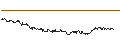 Intraday Chart für Kerlink