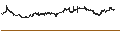 Intraday Chart für Trupanion, Inc.