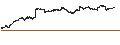 Intraday Chart für Oslo Børs Benchmark