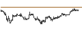 Gráfico intradía de FTSE/ATHEX MID-CAP