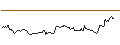 Intraday Chart für VanEck Brazil Small-Cap ETF - USD