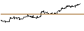 Intraday Chart für iShares MSCI Canada ETF - USD