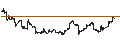 Gráfico intradía de iShares MSCI Sweden ETF - USD