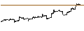 Intraday Chart für iShares MSCI Germany ETF - USD