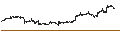 Intraday-grafiek van iShares MSCI Netherlands ETF - USD