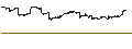 Intraday Chart für iShares MSCI Netherlands ETF - USD