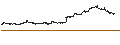 Intraday-grafiek van iShares Russell 2000 Growth ETF - USD