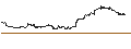 Intraday Chart für iShares S&P Mid-Cap 400 Value ETF - USD