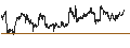 Intraday Chart für SPDR S&P 600 Small Cap Growth ETF - USD