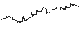 Intraday Chart für SPDR S&P 600 Small Cap Growth ETF - USD
