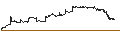 Intraday Chart für SPDR Dow Jones REIT ETF - USD