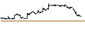 Grafico intraday di SPDR Dow Jones REIT ETF - USD