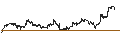 Intraday-grafiek van iShares Russell Mid-Cap Growth ETF - USD