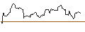 Intraday Chart für iShares JPX-Nikkei 400 ETF - USD