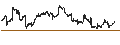 Intraday Chart für Vanguard Mid-Cap ETF - USD