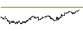 Gráfico intradía de Vanguard Small-Cap Value ETF - USD