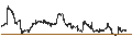 Intraday Chart für Vanguard Small-Cap Value ETF - USD