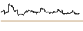 Intraday Chart für Vanguard Small Cap ETF - USD