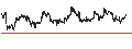 Gráfico intradía de Vanguard Small-Cap Growth ETF - USD