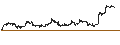 Intraday Chart für Vanguard Small-Cap Growth ETF - USD