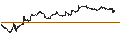 Grafico intraday di Vanguard Small-Cap Growth ETF - USD