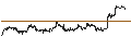 Intraday Chart für Vanguard Small-Cap Growth ETF - USD