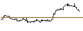 Intraday Chart für iShares Morningstar Mid-Cap ETF - USD